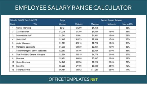 govsalaries|salary estimates by position.